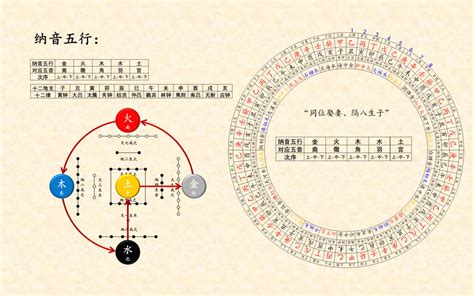 癸卯 納音|纳音